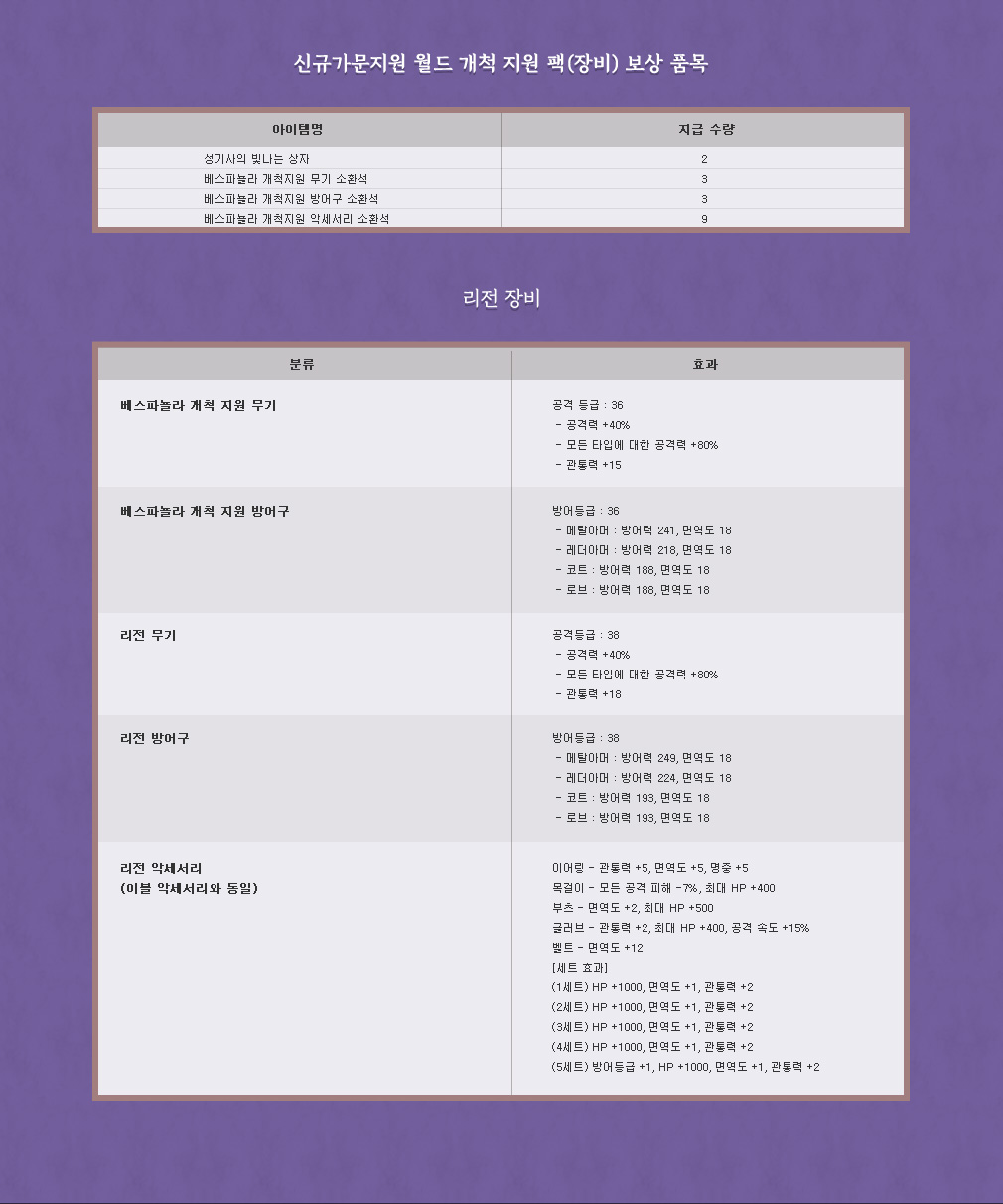 신규가문지원 월드 개척 지원 상자(장비)