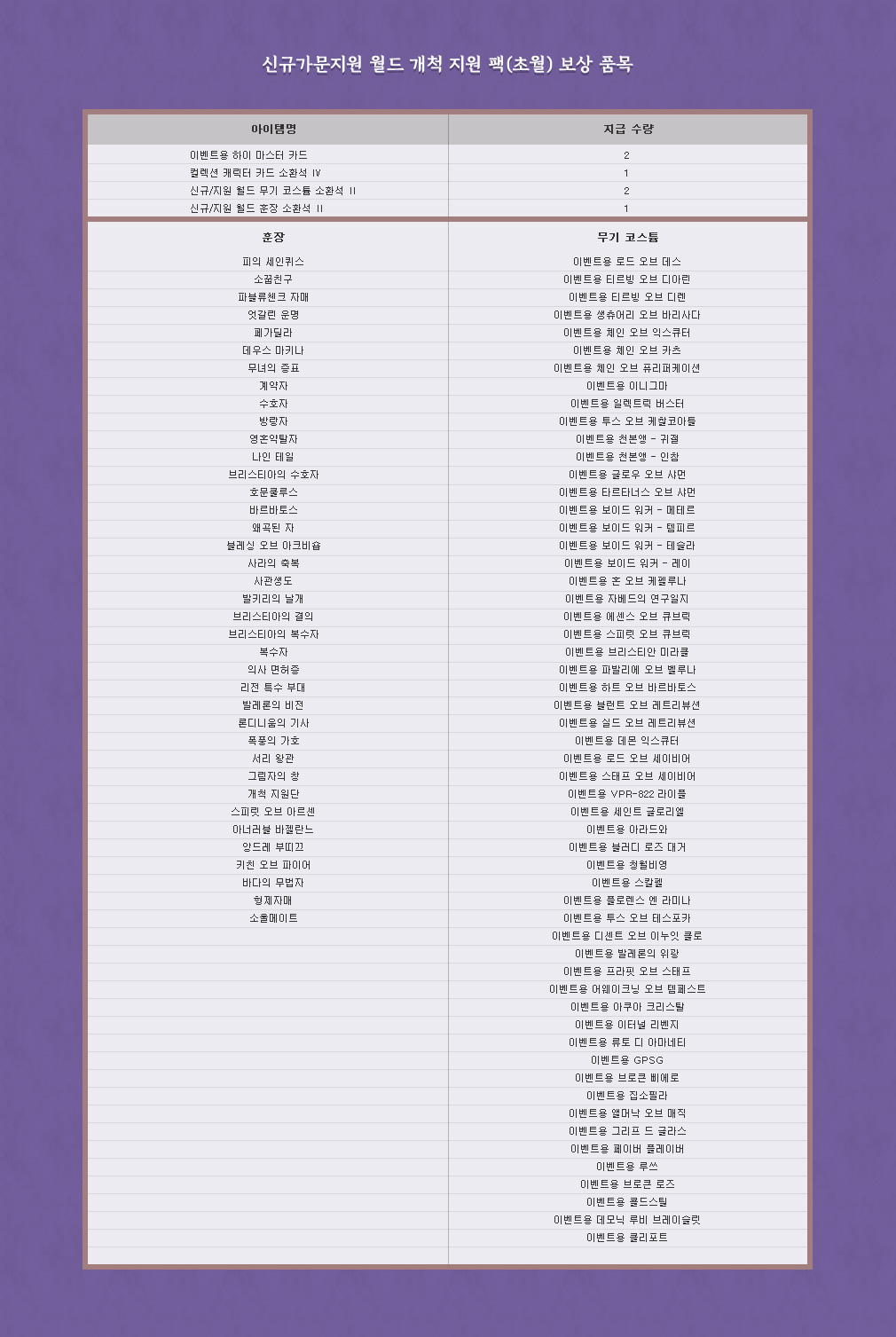 신규가문지원 월드 개척 지원 상자(초월)