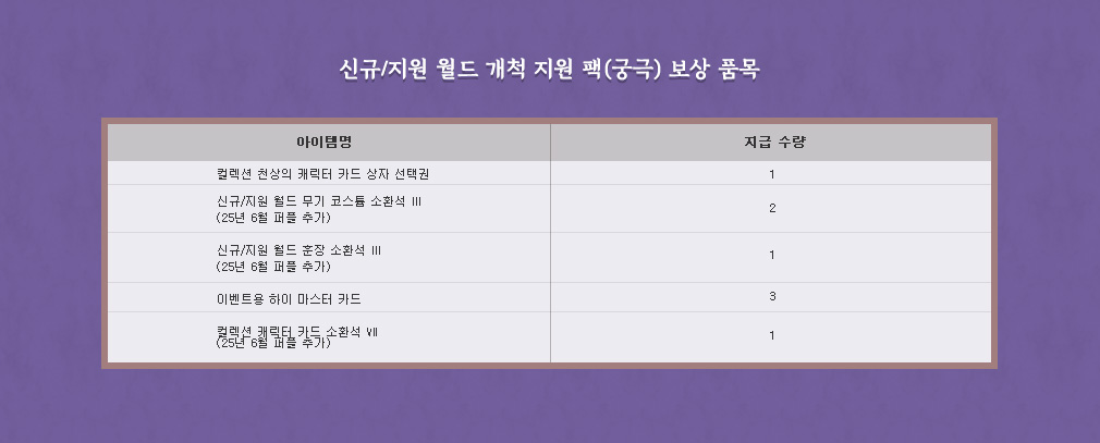 신규가문지원 월드 개척 지원 상자(궁극)