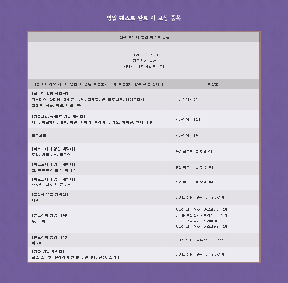 영입 퀘스트 보상 품목